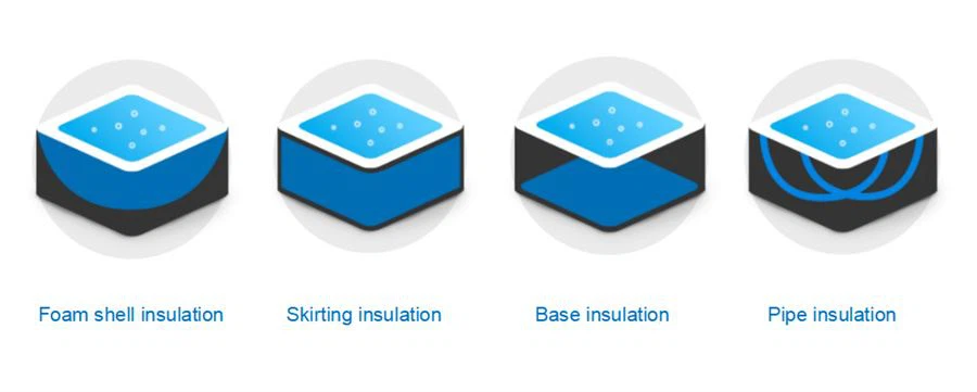 4 layers insulation